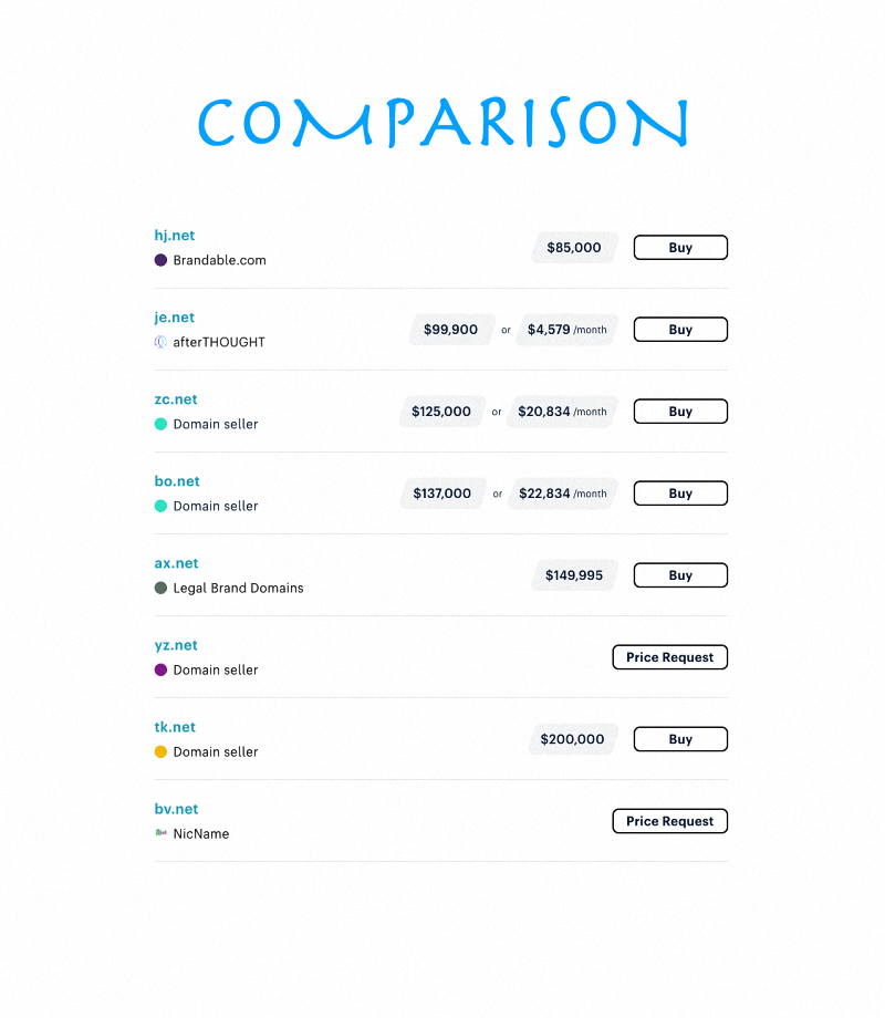 Random .net