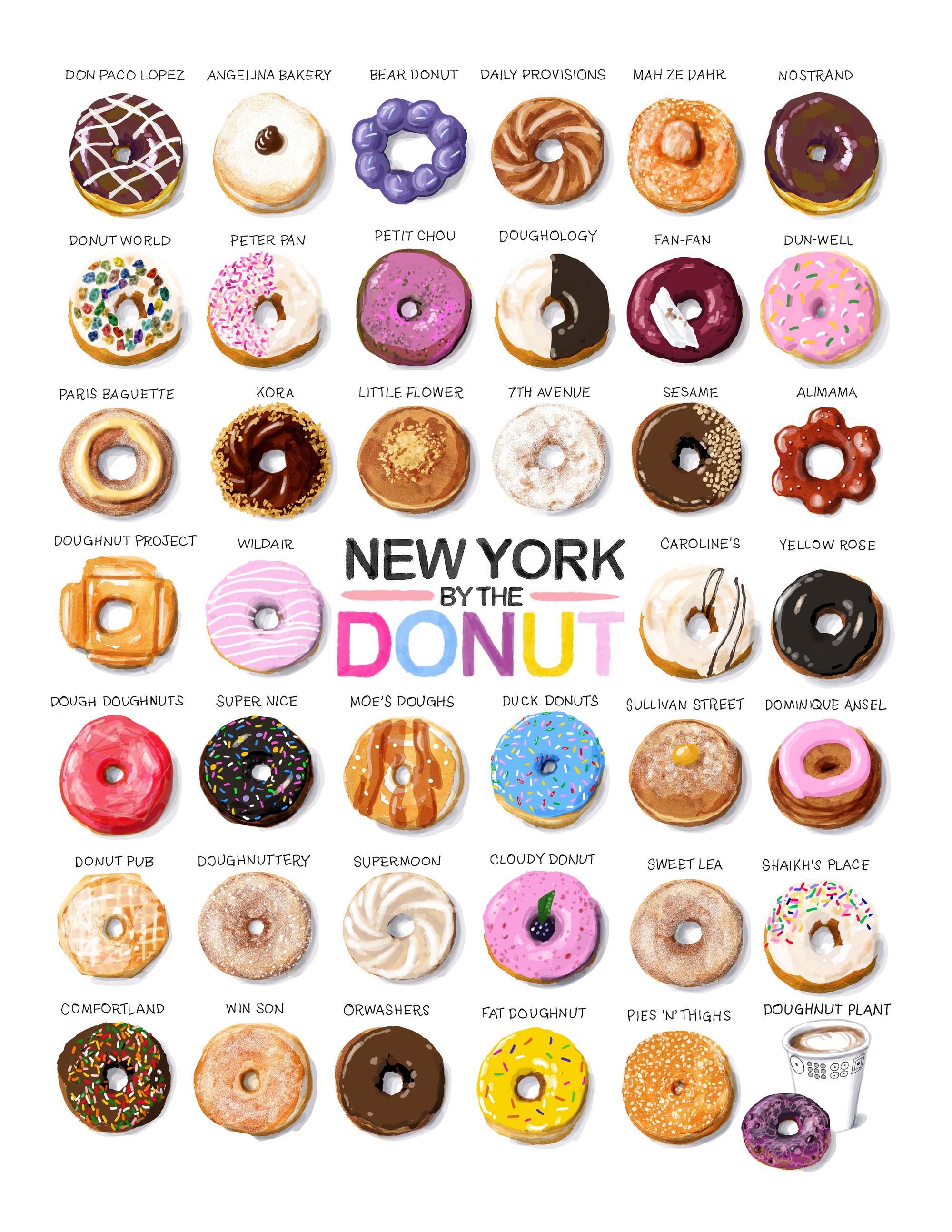 NEW YORK — DONUTS | citiesbytheslice