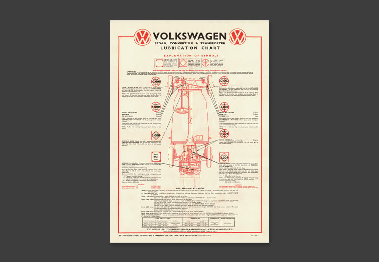 Image of Lubrication Chart poster 420 x 594mm