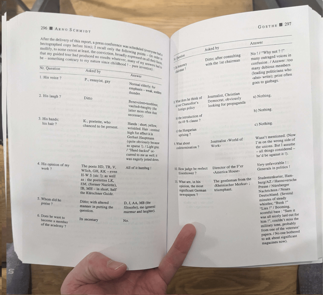 Image of "Novellas (Collected Early Fiction Vol. 1)" Arno Schmidt