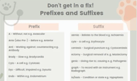 Veterinary Prefix and Suffix Poster - Don't get in a fix! Veterinary Nurse, Student Veterinary Nurse