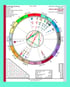 Color Palette-2 ESENTIALS ASTROLOGY BIRTH CHART + interpretation report and more Image 2