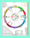 Color Palette-2 ESENTIALS ASTROLOGY BIRTH CHART + interpretation report and more