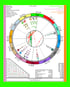 Color Palette-2 ESENTIALS ASTROLOGY BIRTH CHART + interpretation report and more Image 3