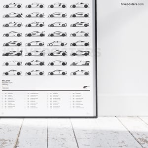 McLaren Evolution Poster