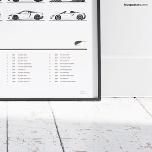McLaren Evolution Poster