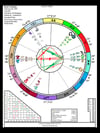 Color Pallete-2 LITE VERSION ESSENTIALS ASTROLOGY BIRTH CHART + interpretation report + more.
