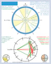 Color Palette-2 COMPREHENSIVE ASTROLOGY BIRTH CHART + interpretation report + 15 minutes CHAT TIME.