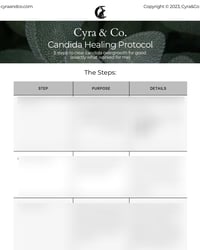 Cyra & Co.'s Candida Healing Protocol