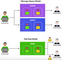 SMTP BULK MAILER