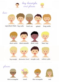 Image 4 of Passover Seder Plate - English/Picture Version