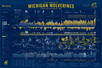 Image 1 of Michigan Wolverines Football