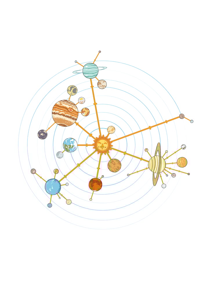 Image of Solar Systematic