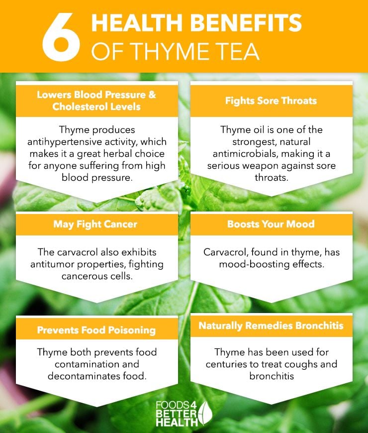About Thyme!