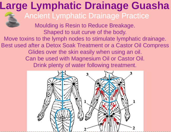 Abdominal Castor Oil Compress Pack