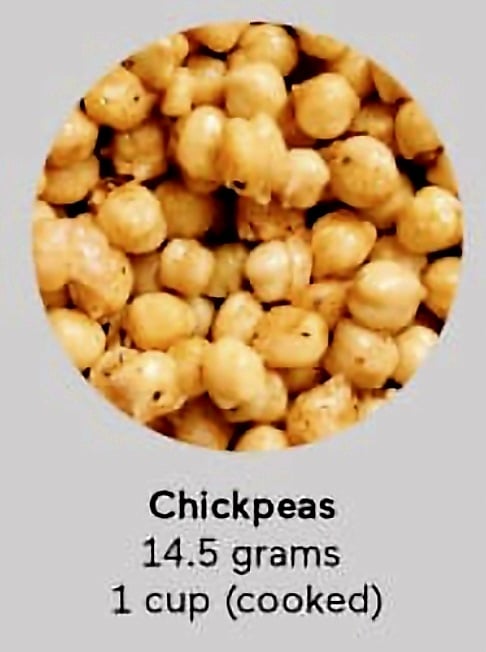 Pre-Cooked Minute Chick! Croutons-Chicky Split! Green Chick! Chickpeas-ADHD-Bones-Heart