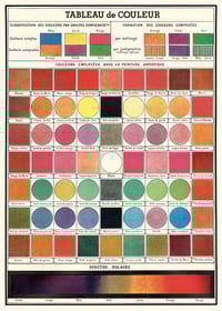 Tableau de Couleur