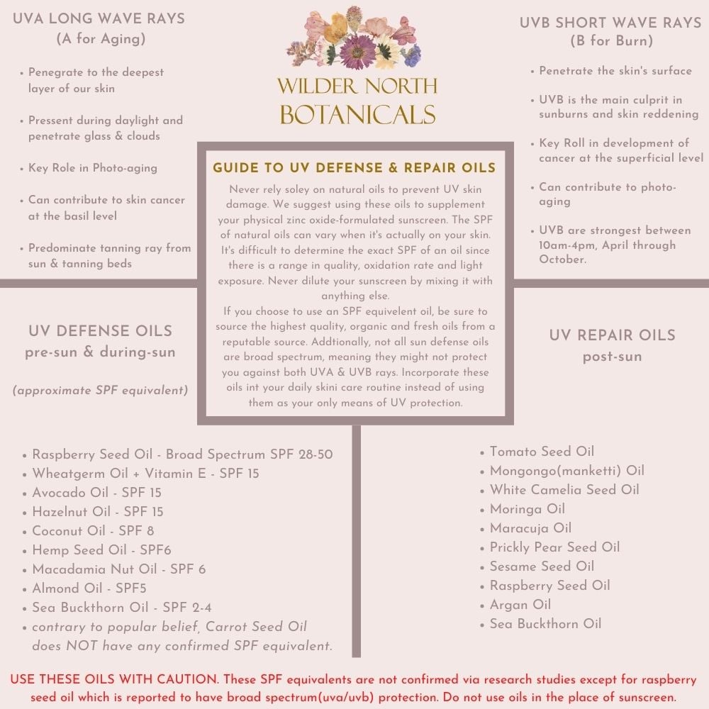 FRESH PRESSED Butternut Squash Seed Oil. Prostate-Cholesterol-Blood Pressure-Bones