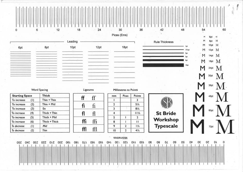 Image of Typescale