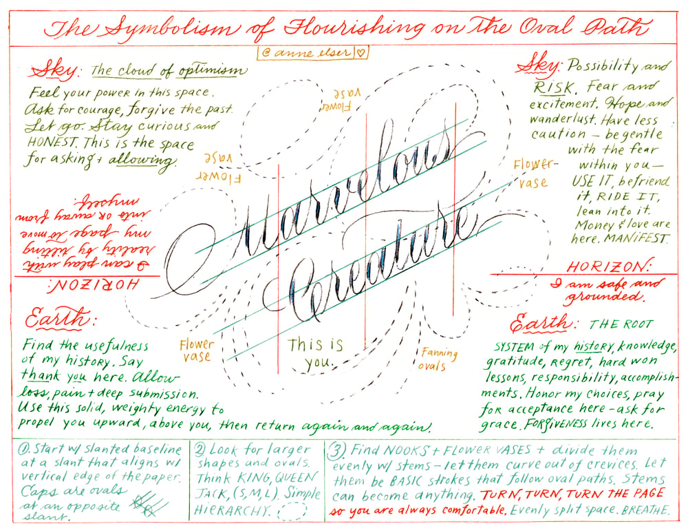 Image of Love, Fear, & Flourishing 2.1 