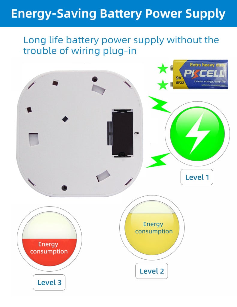 Independent Smoke Alarm Fire Protection Smokehouse Home Security System Smoke Detector