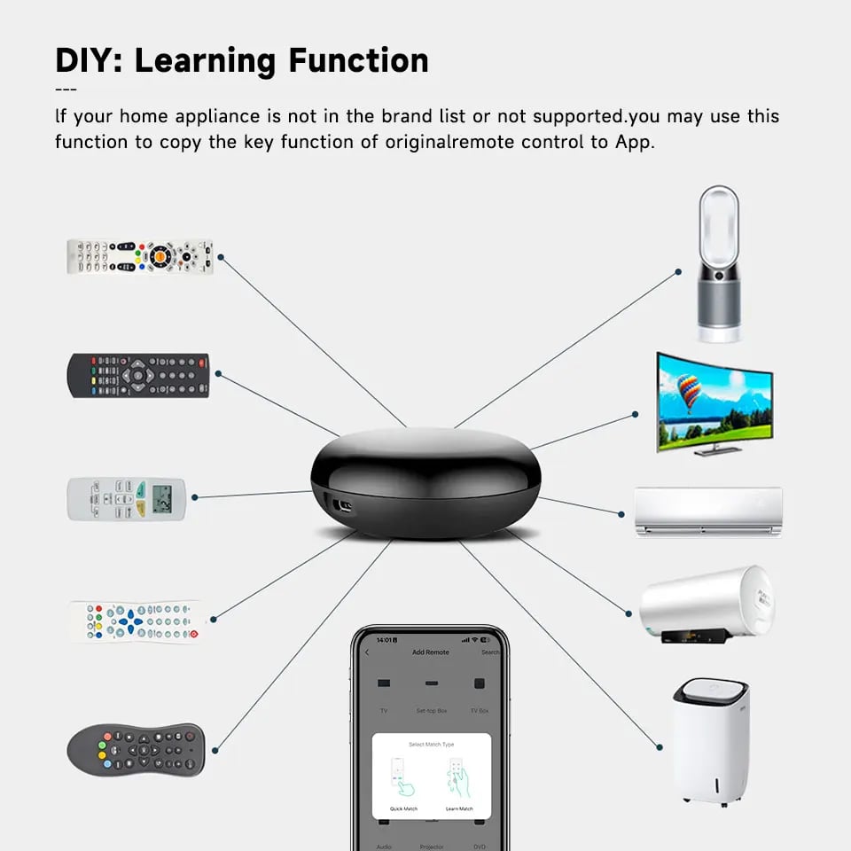 Tuya WiFi IR Remote Control - Smart Home Universal Infrared Controller for Alexa, Google Home