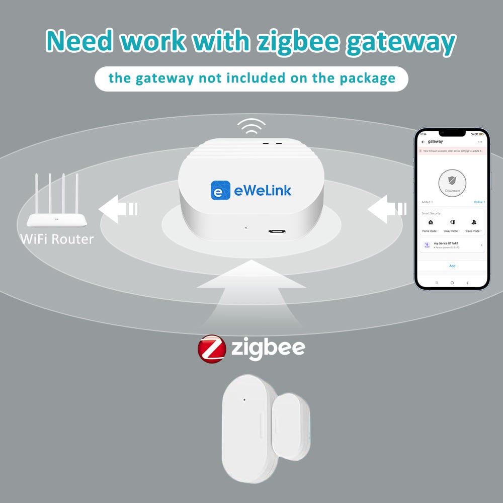 Smart Home Burglar Alarm Automation Ewelink Remote Control For Alexa,Google Home