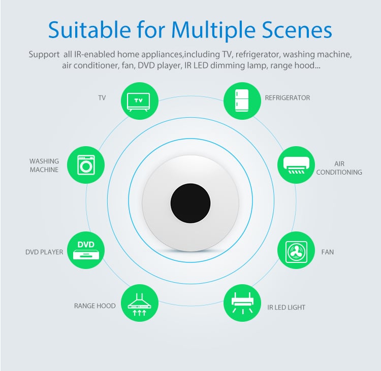 WiFi Smart Universal IR Remote Controller - APP Remote Control, Works With Alexa and Google Home