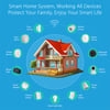 WiFi Smart Universal IR Remote Controller - APP Remote Control, Works With Alexa and Google Home