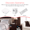 Wireless Hub Gateway For Smart Home Automation for Zigbee Devices Via Smart Life
