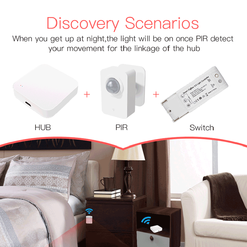 Wireless Hub Gateway For Smart Home Automation for Zigbee Devices Via Smart Life