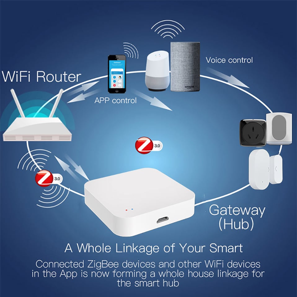 Wireless Hub Gateway For Smart Home Automation for Zigbee Devices Via Smart Life