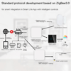 Wireless Hub Gateway For Smart Home Automation for Zigbee Devices Via Smart Life
