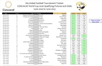 Image 1 of World Cup 2026 Qualifying Spreadsheet - CONCACAF