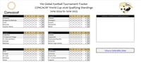 Image 2 of World Cup 2026 Qualifying Spreadsheet - CONCACAF