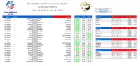 Image 2 of We Global Football 2024 Spreadsheet Bundle