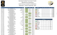 Image 5 of We Global Football 2024 Spreadsheet Bundle