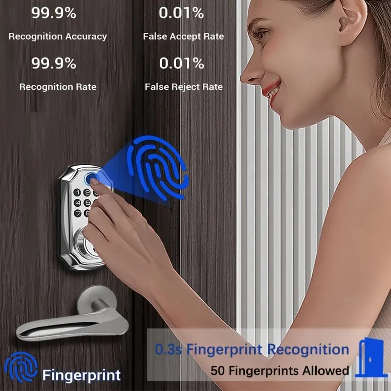 Fingerprint Smart Deadbolt Lock - Backlit Keypad, Auto Lock, Voice Prompt, Long Battery Life