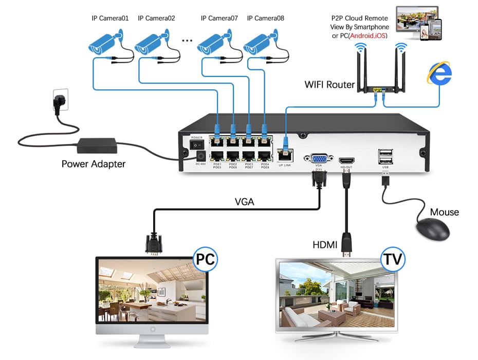 4K 8MP IP Camera - Audio, Outdoor POE, H.265, Onvif Metal Bullet CCTV, 4MP Color Night Vision