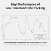 COOSPO H808S Heart Rate Sensor - Dual Mode ANT+ & Bluetooth with Chest Strap, Compatible with Wahoo