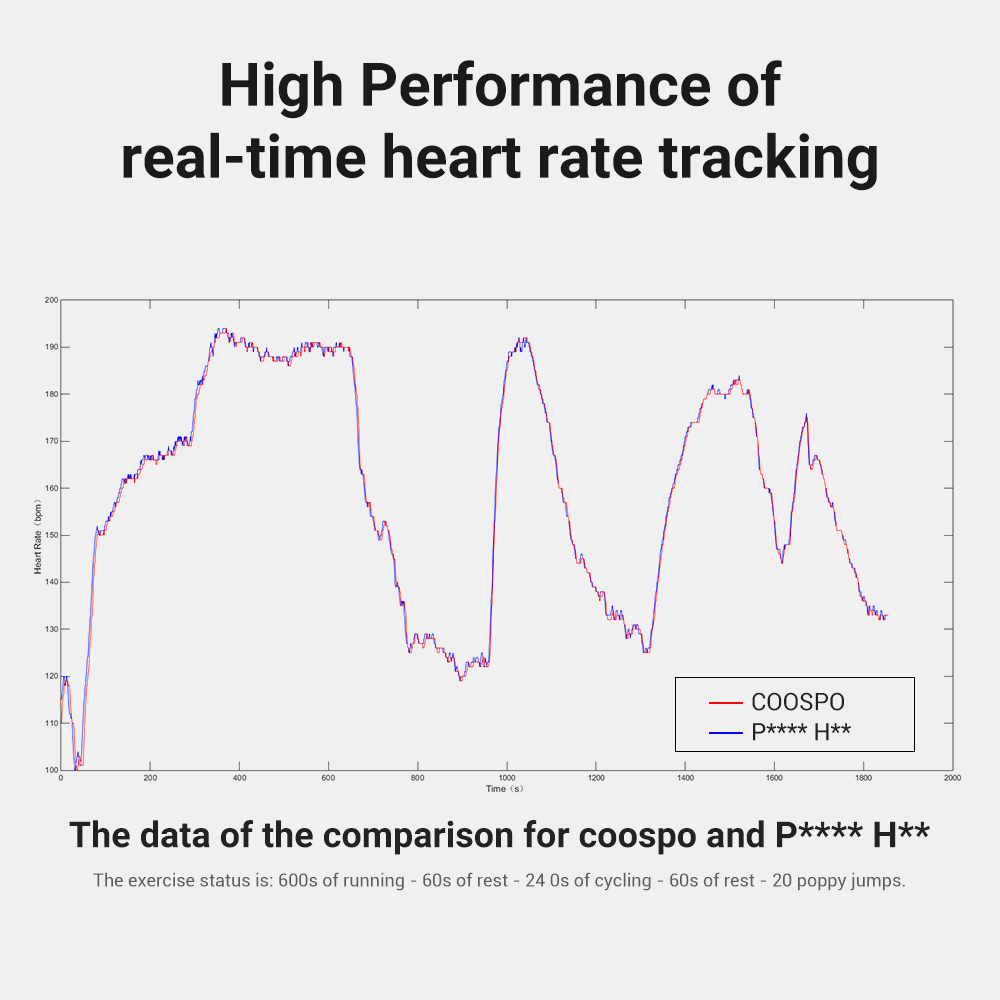 COOSPO H808S Heart Rate Sensor - Dual Mode ANT+ & Bluetooth with Chest Strap, Compatible with Wahoo