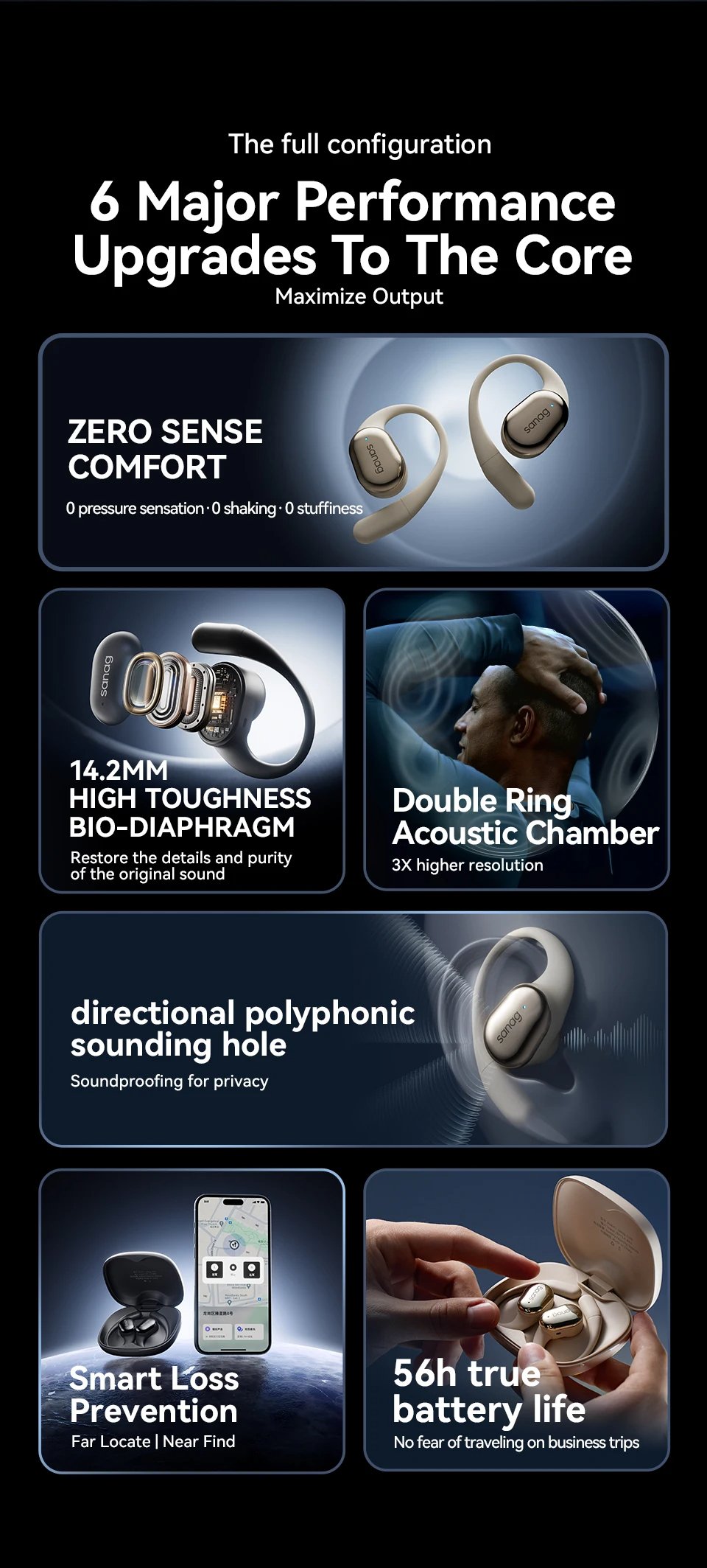 Sanag C16S Open Ear Bluetooth 5.4 Wireless Headphones, HiFi Sound TWS Earbuds, 8 Hours Playback