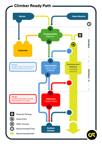 Image 2 of Advanced - Outdoor Lead Sport Preparation