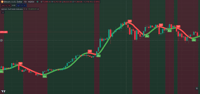 Uptrick: Hull Suite Indicator (CODE)