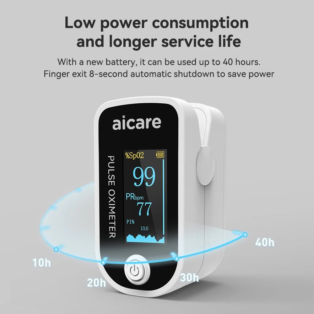 AICARE Medical Digital Oximeter - Blood Oxygen, Heart Rate for Adult & Child