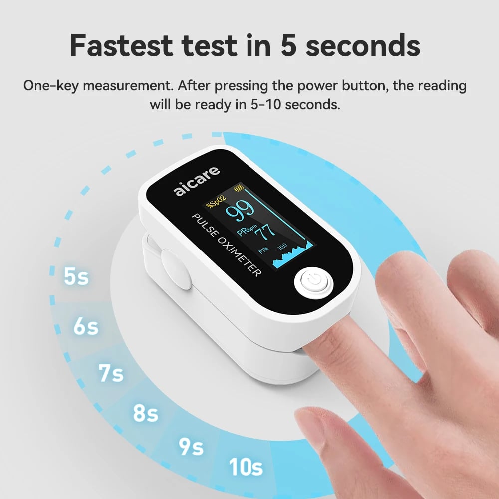 AICARE Medical Digital Oximeter - Blood Oxygen, Heart Rate for Adult & Child
