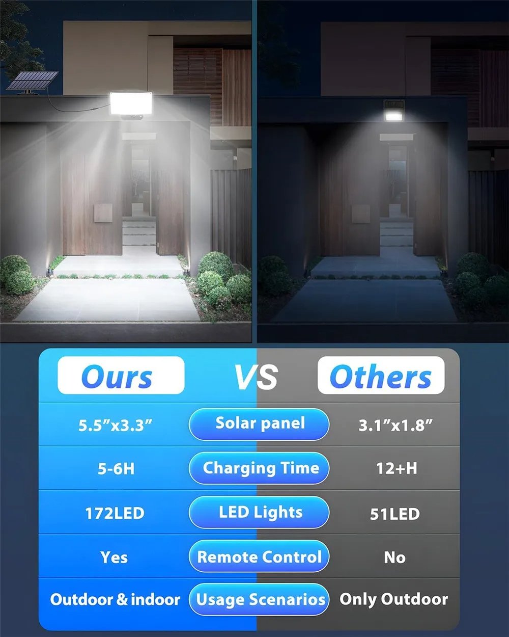 172LED Solar Light Outdoor Waterproof Motion Sensor Floodlight with Remote Control