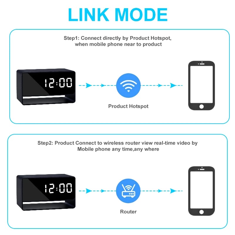 Alarm Clock Mini Camera 1080P HD WiFi IR Night Vision Motion Detection
