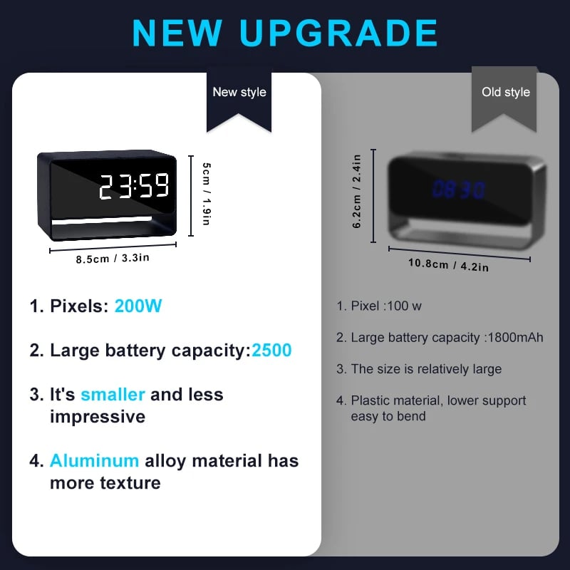 Alarm Clock Mini Camera 1080P HD WiFi IR Night Vision Motion Detection