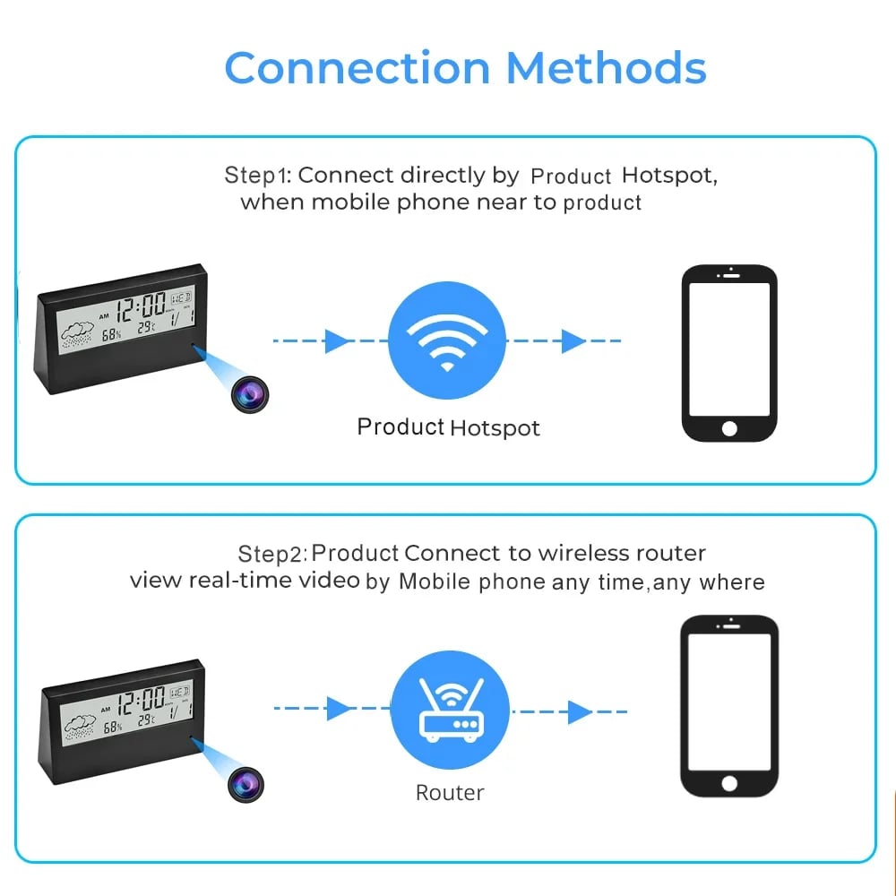 HD 1080P Wifi Alarm Clock Camera With Temperature Humidity Monitor